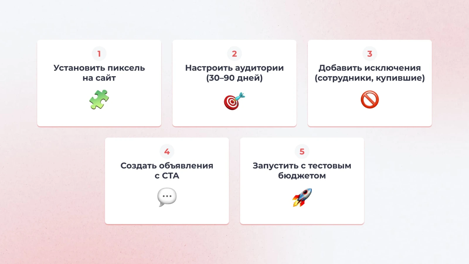 Шаги настройки ретаргета