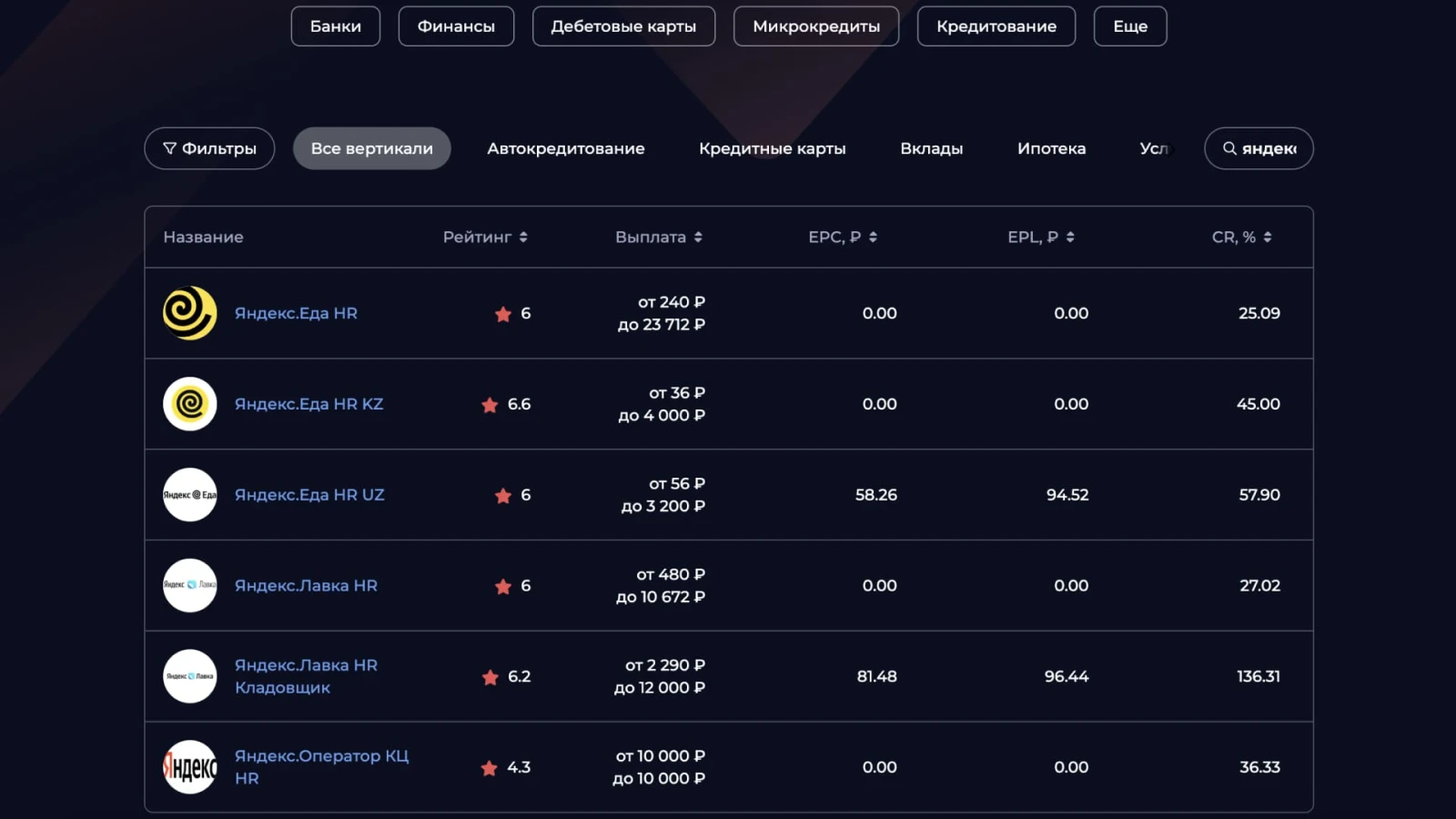 Офферы Яндекса в Leads.su