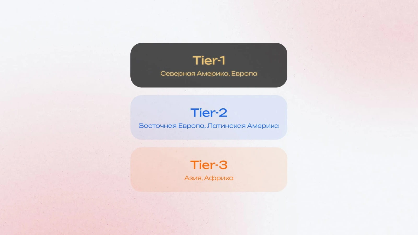 Tier в беттинге