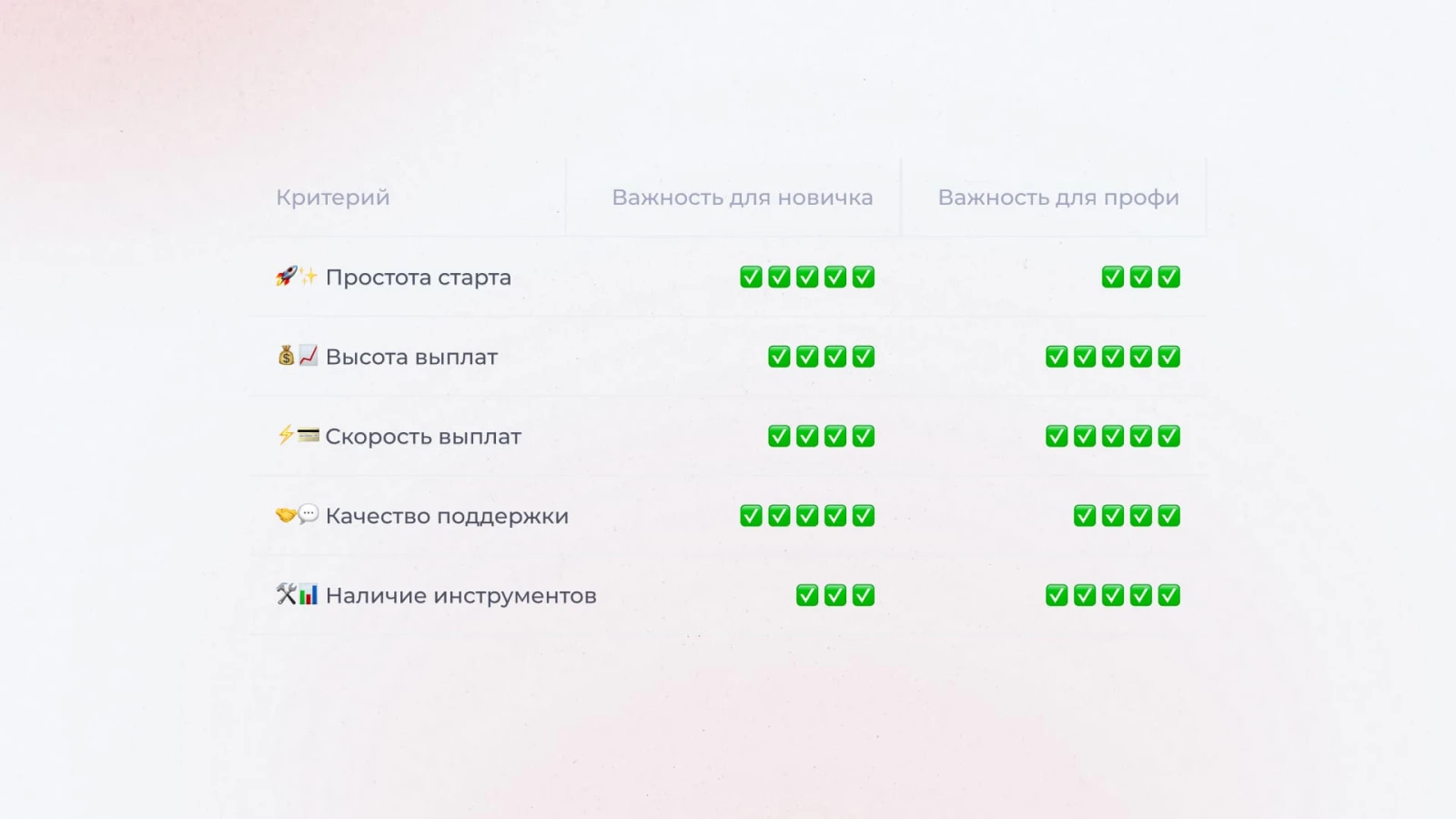 Критерии выбора партнерской программы