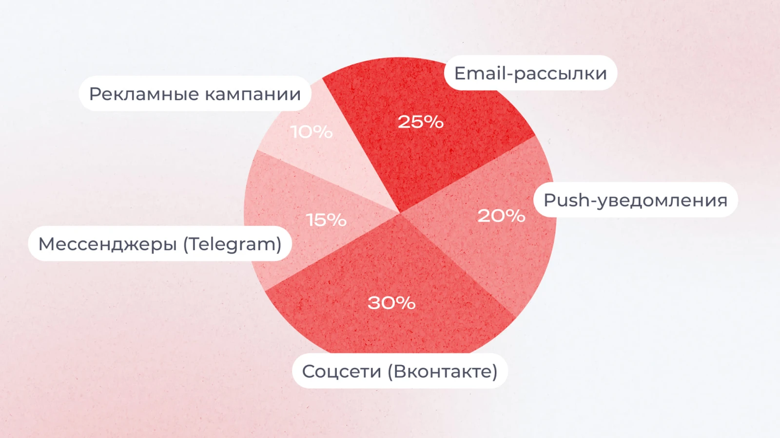 Сферы применения