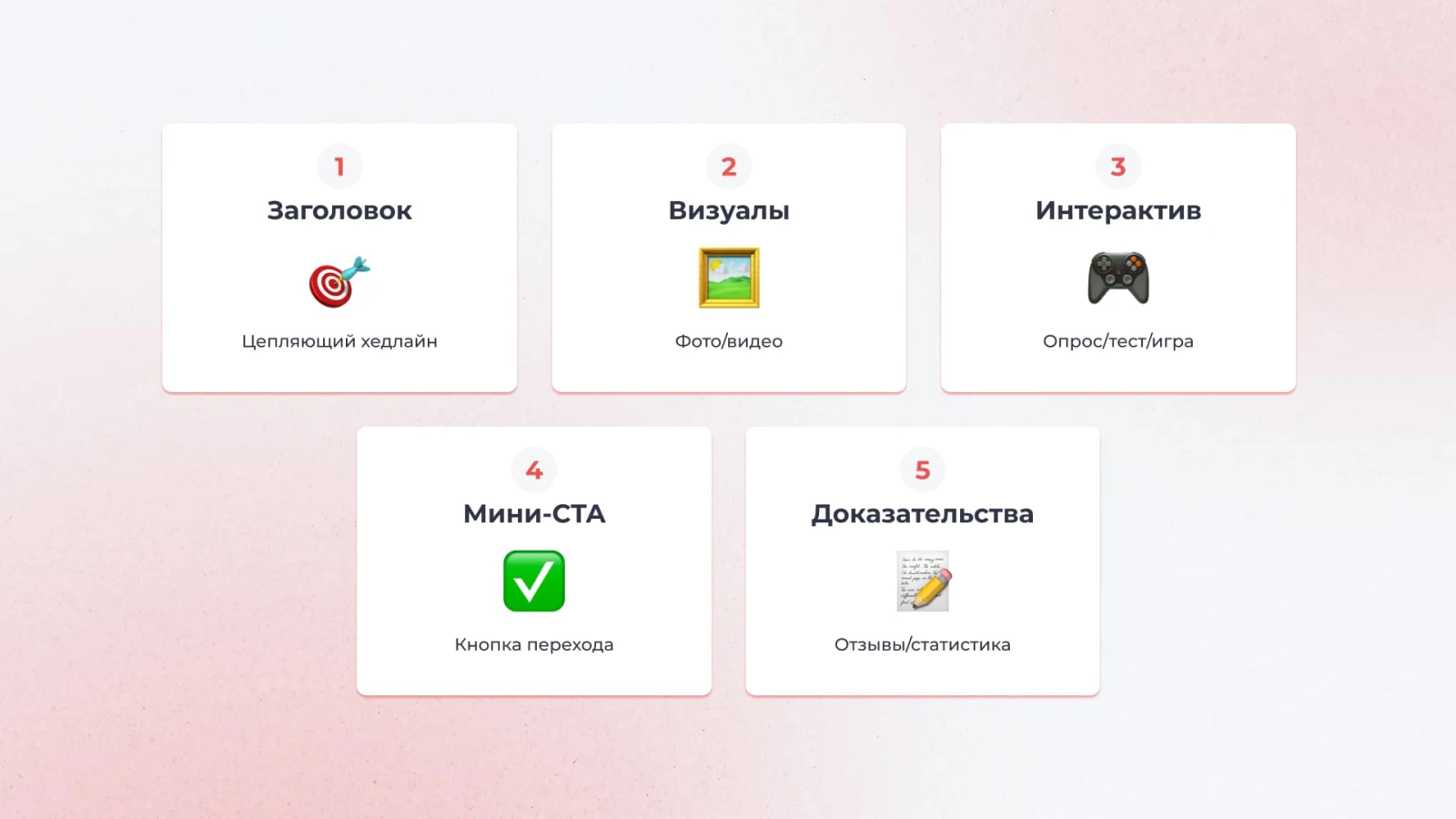 структура и элементы прелендинга