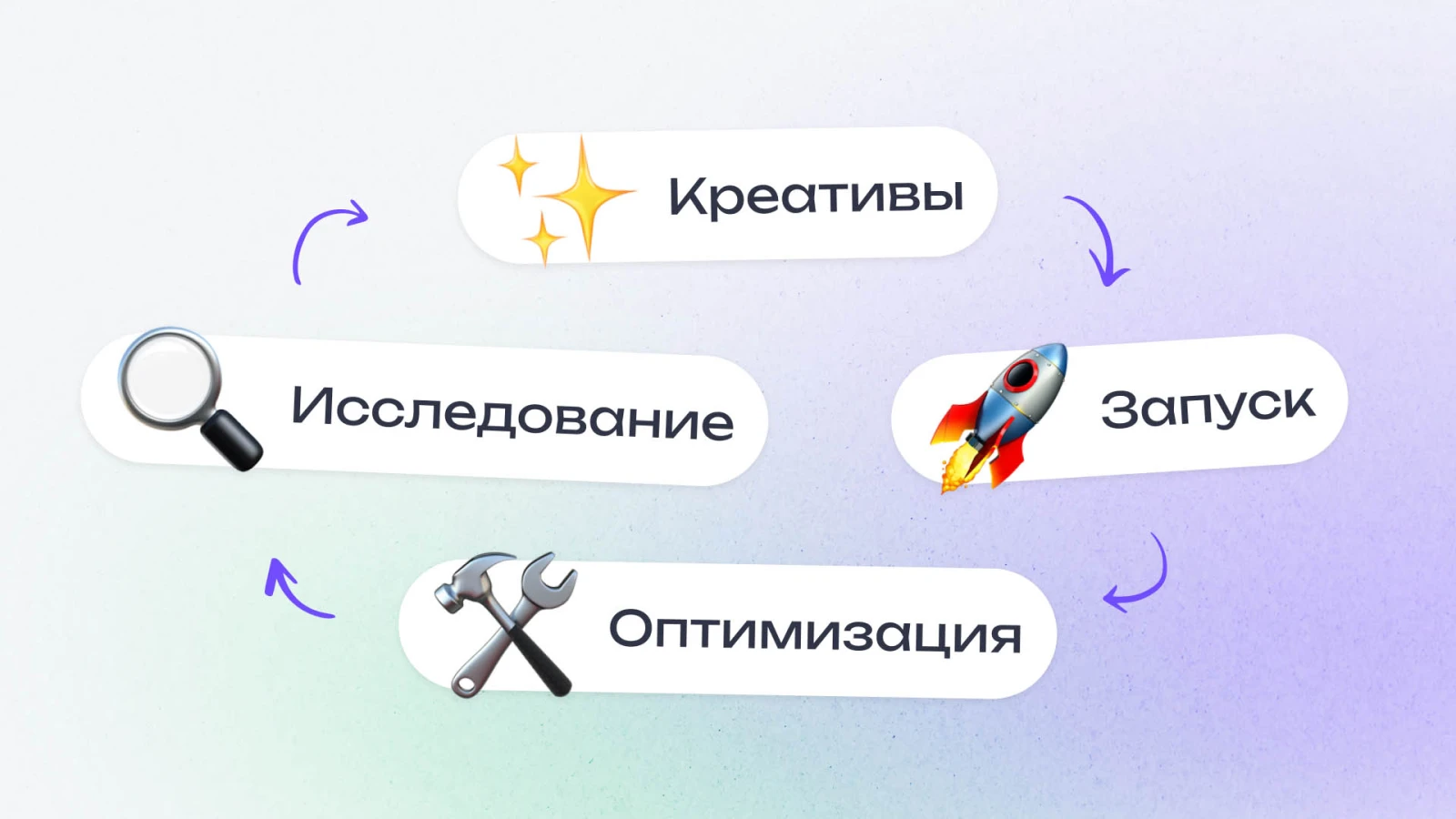 Основные задачи медиабайера