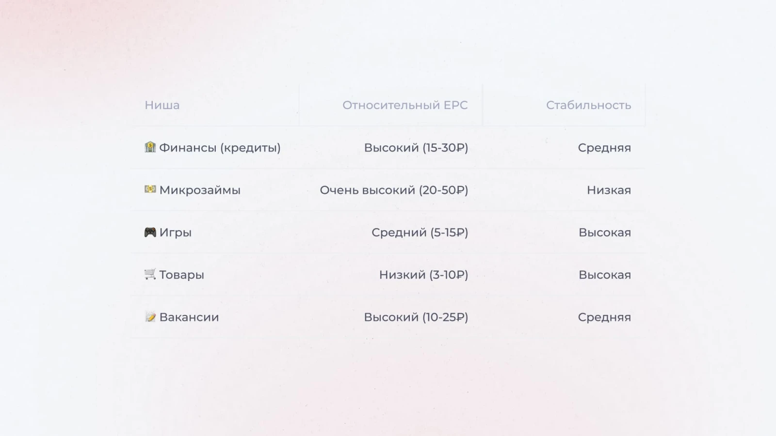 EPC в разных вертикалях