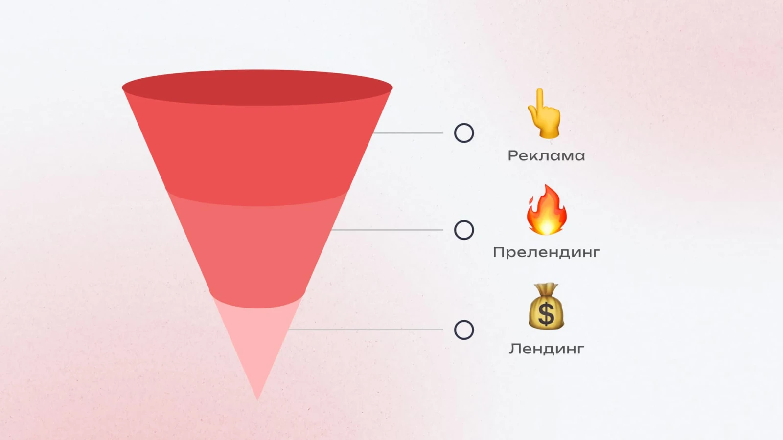 воронка и место прелендинга в ней