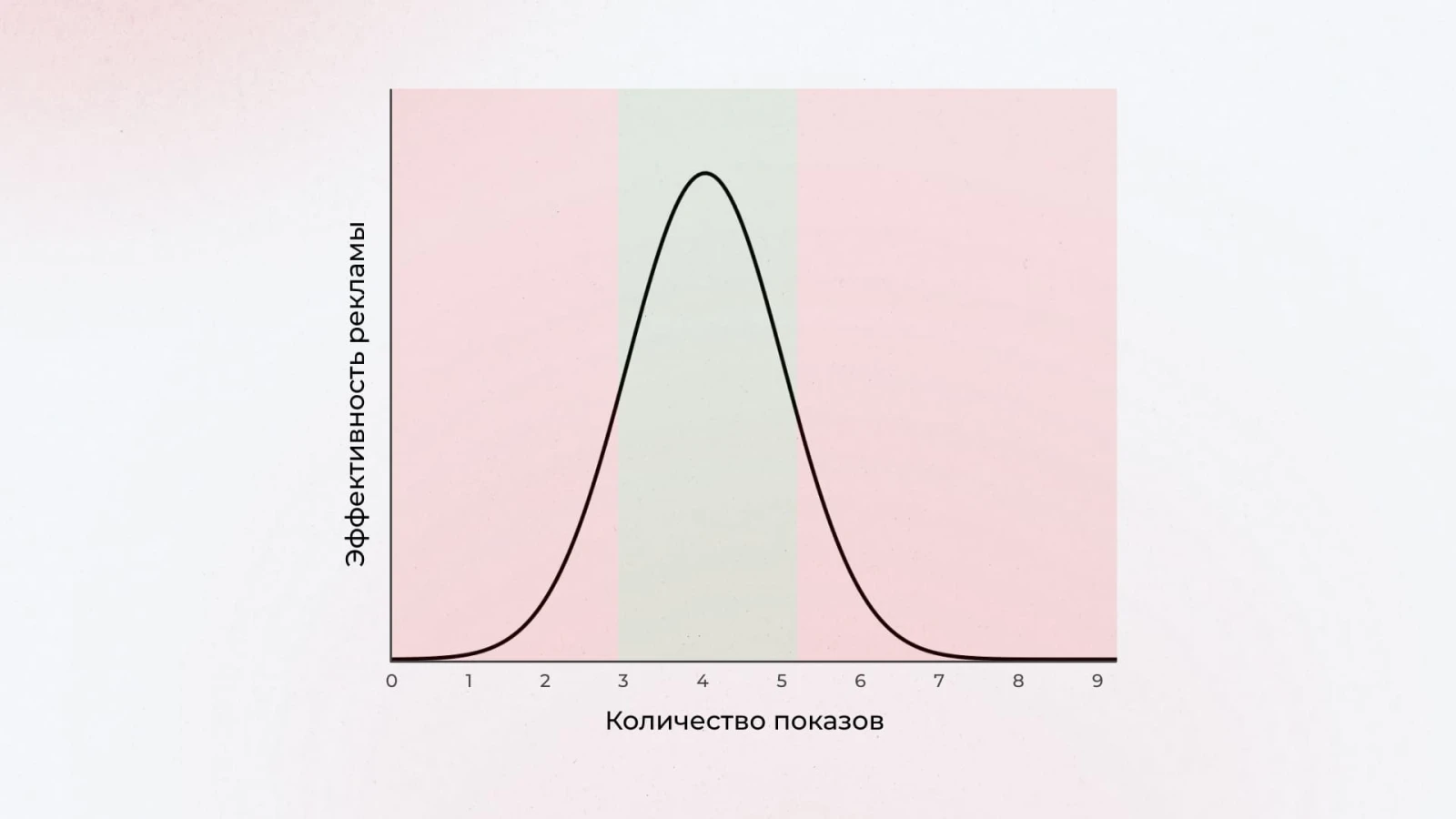 Эффективность ретаргетинга