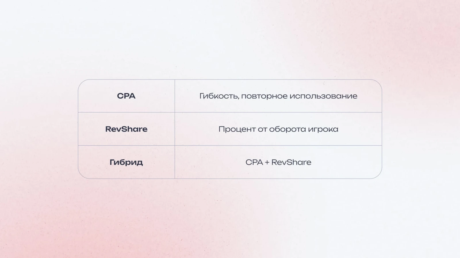 Формы оплаты в беттинг-вертикали