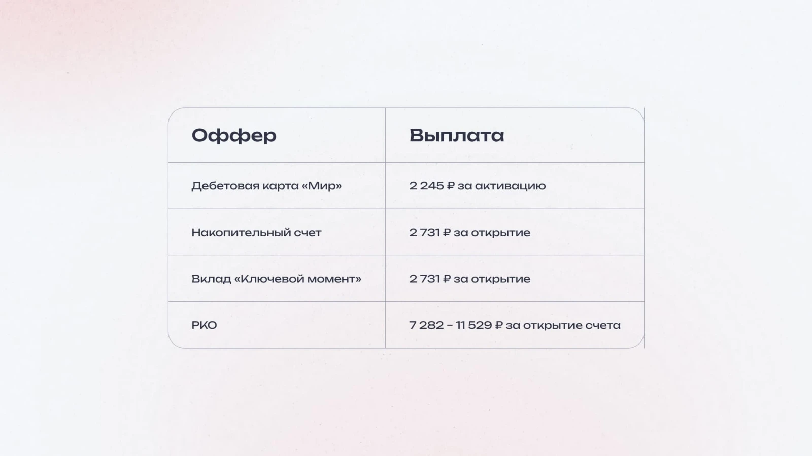 Таблица выплат по партнерке Газпромбанк