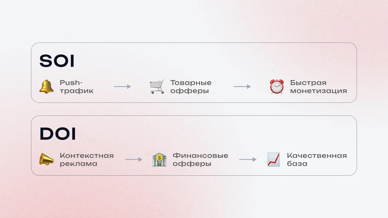 Когда лучше выбирать SOI, а когда DOI