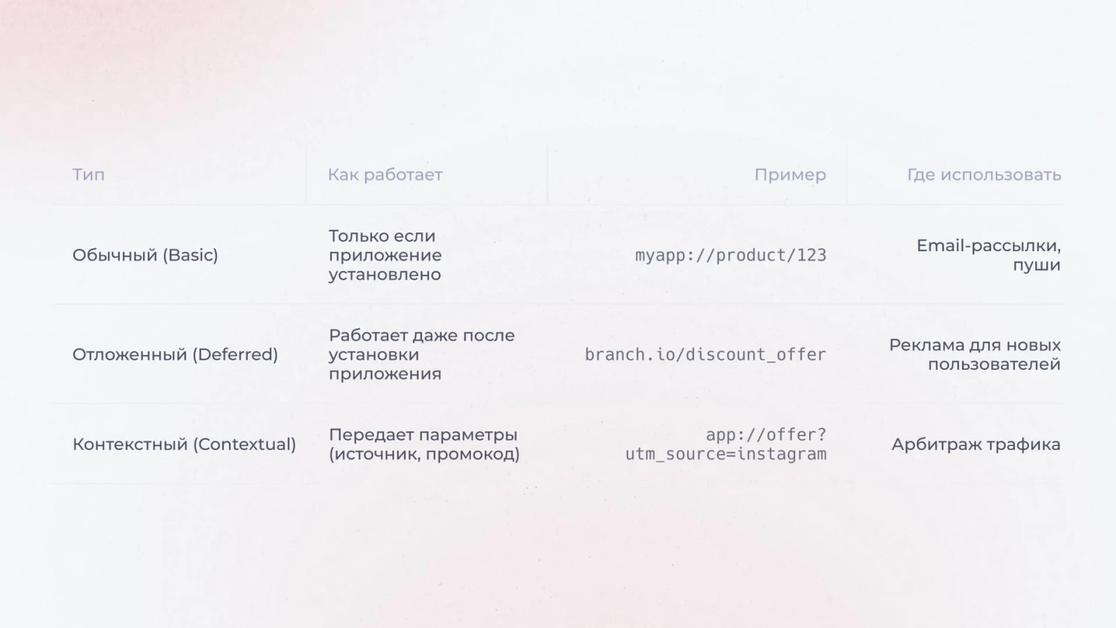 Виды диплинков