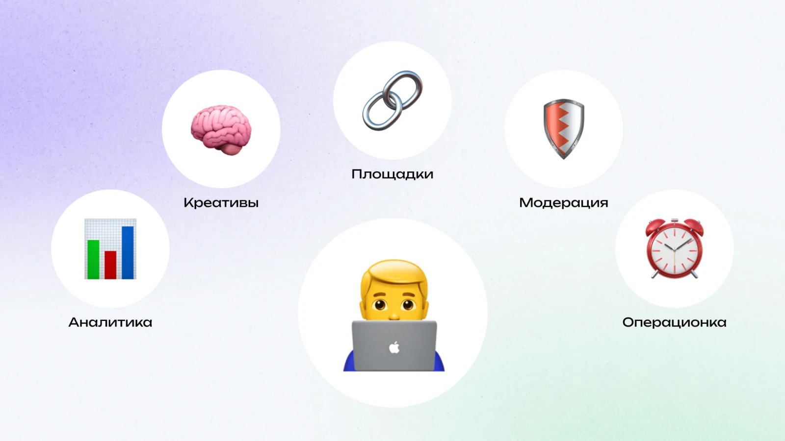 Навыки и компетенции медиабайера