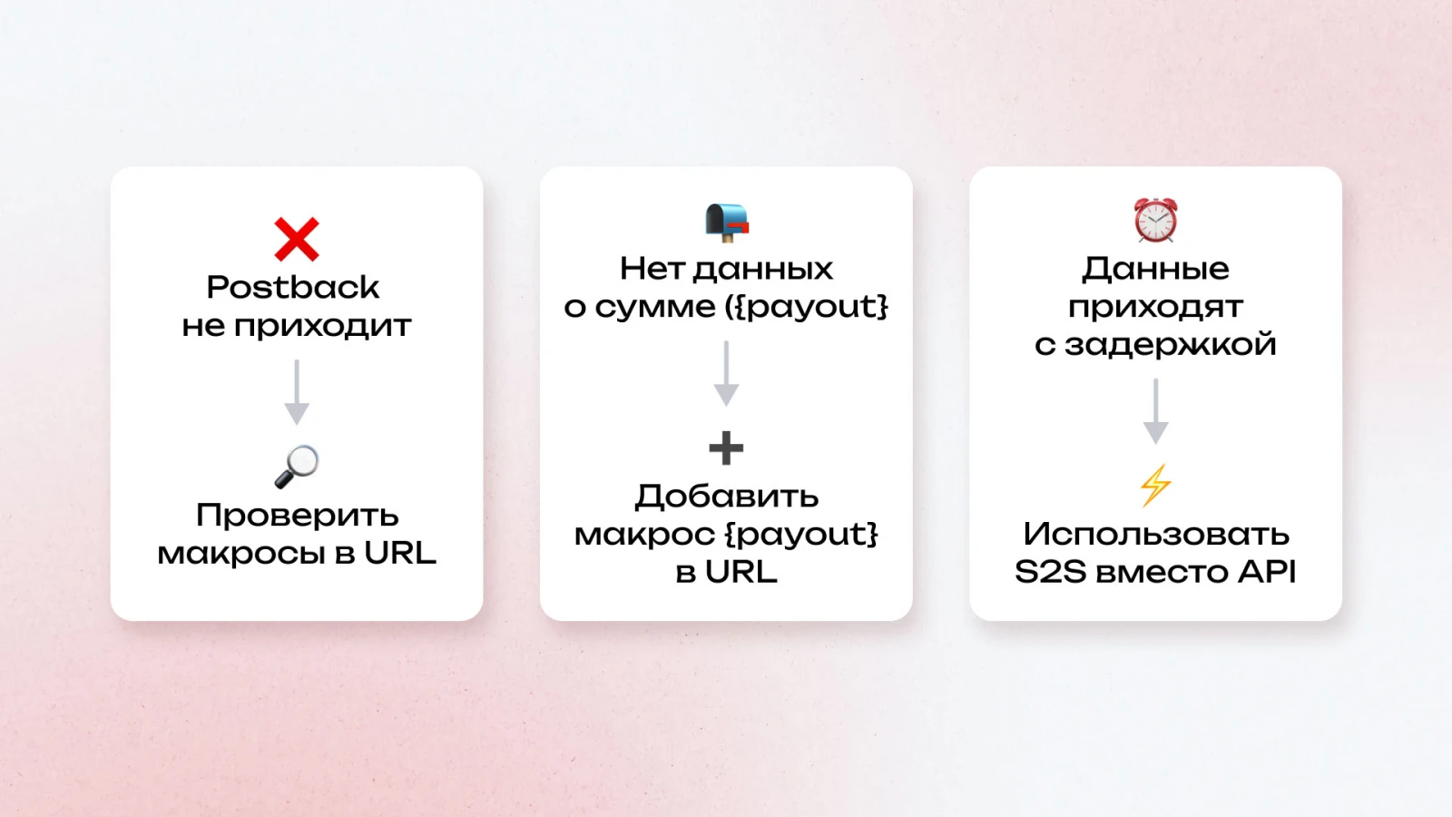 Постбек: проблемы и решения