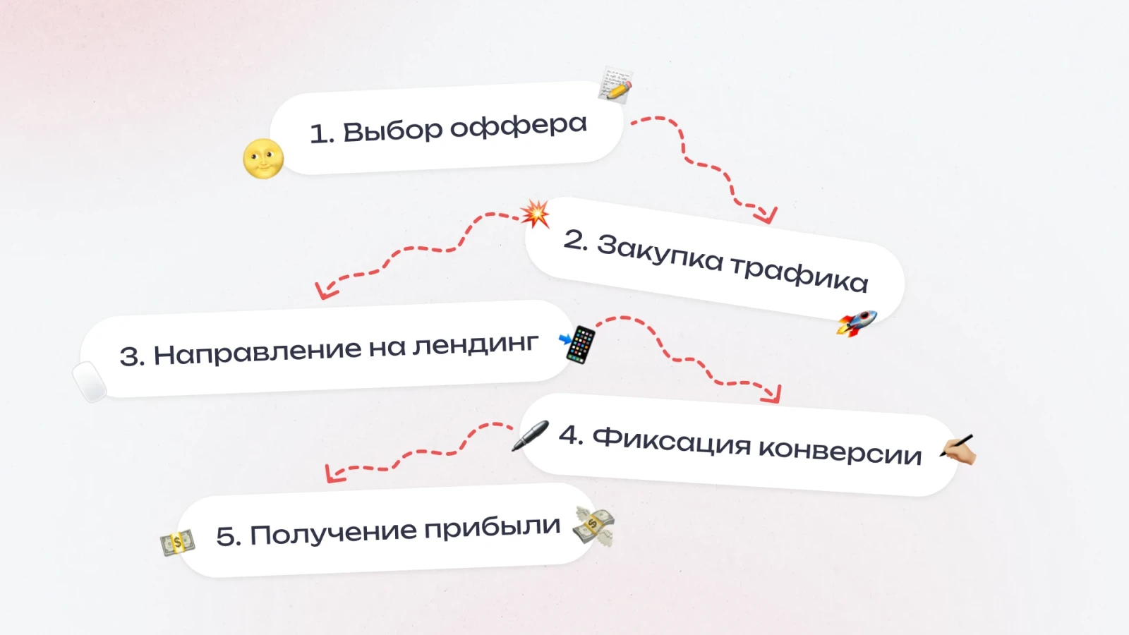 Работа арбитражника