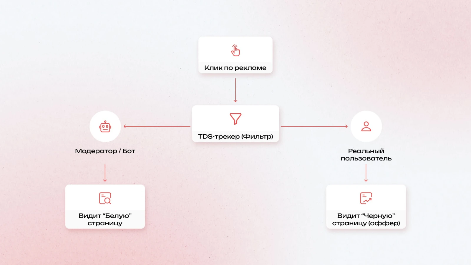 Как работает клоакинг