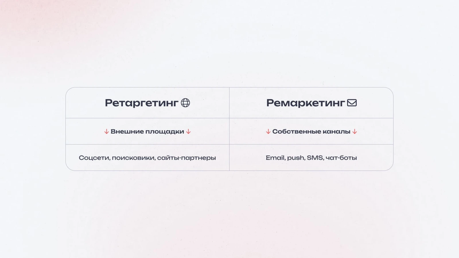 Отличие ретаргета от ремаркетинга