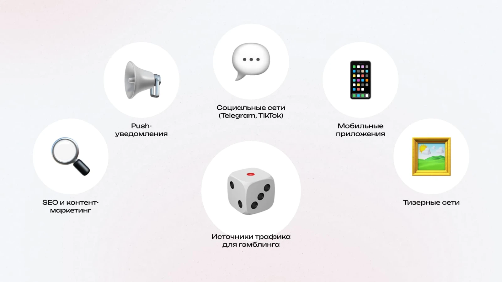 источники трафика