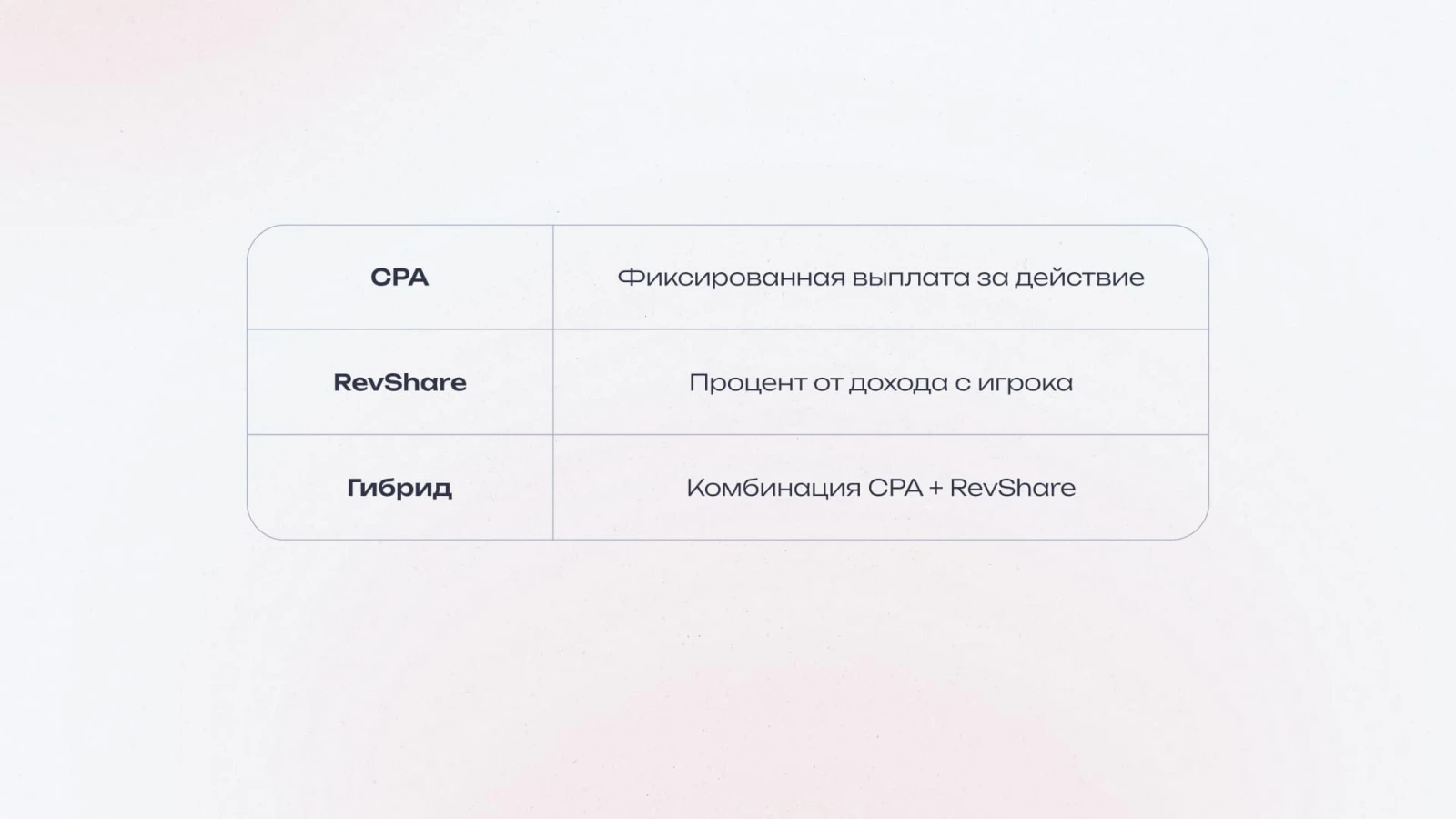 модели оплаты в гэмблинге