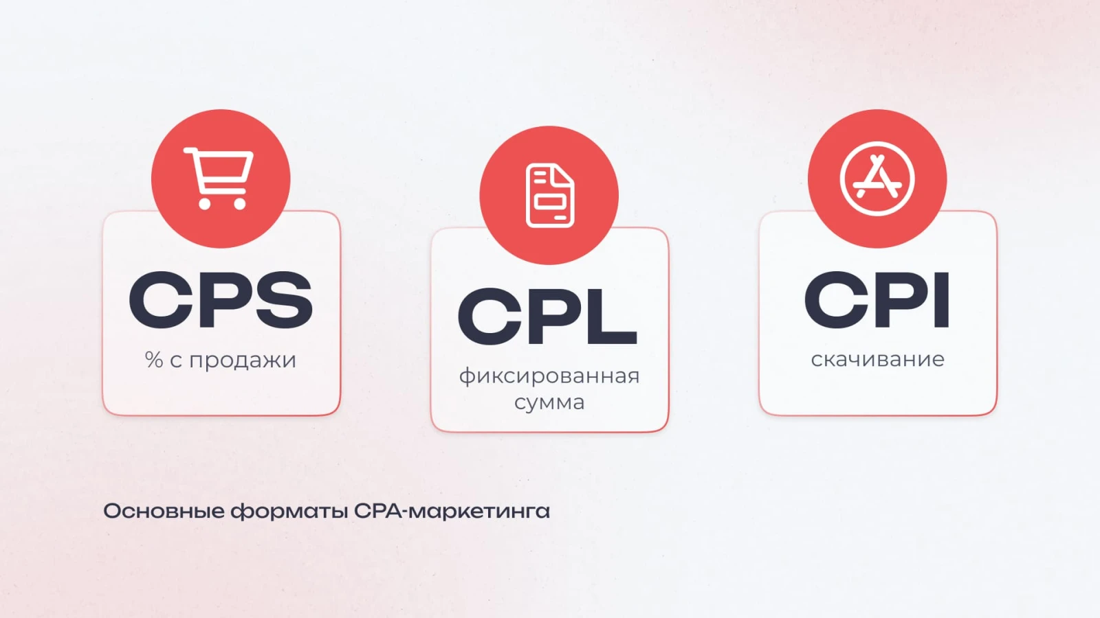 Виды комиссий в CPA-маркетинге