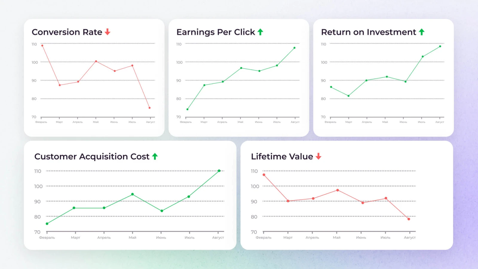 Метрики медиабайера