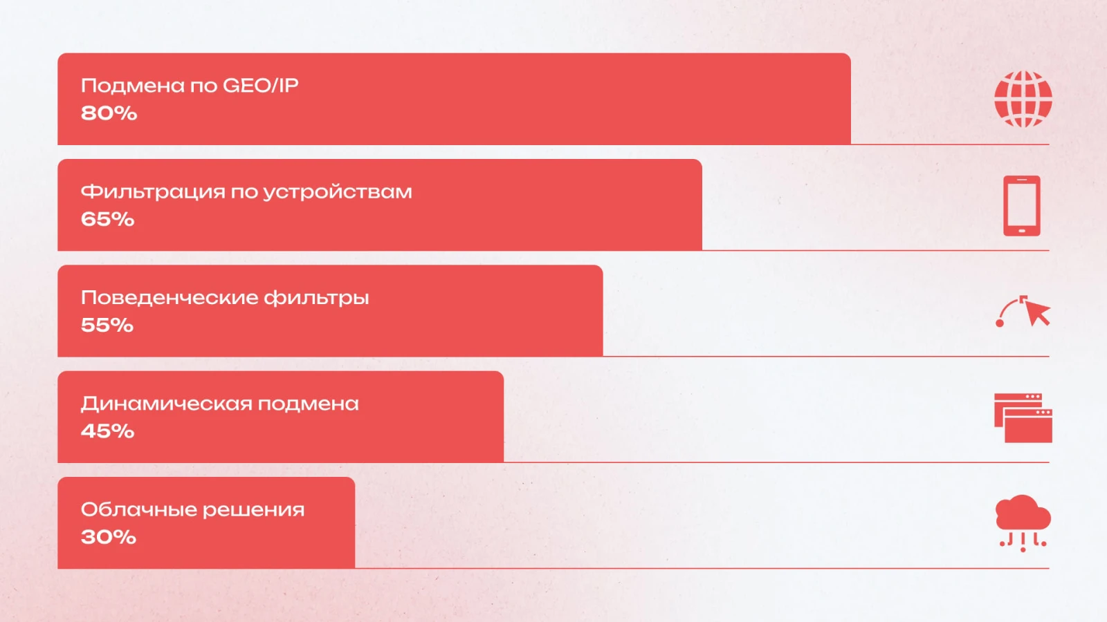 Клоакинг: рабочие методы
