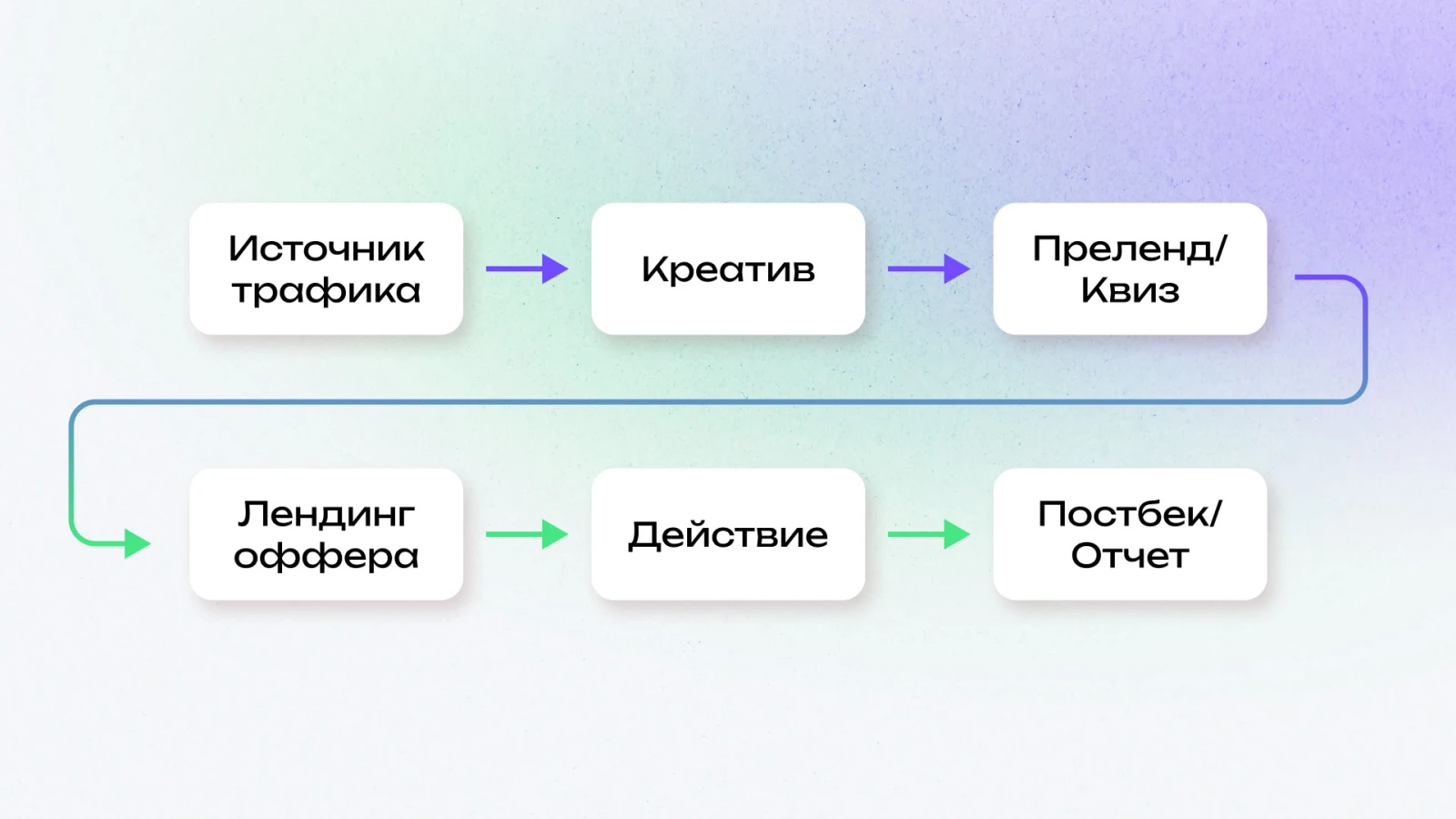 Связка и воронка