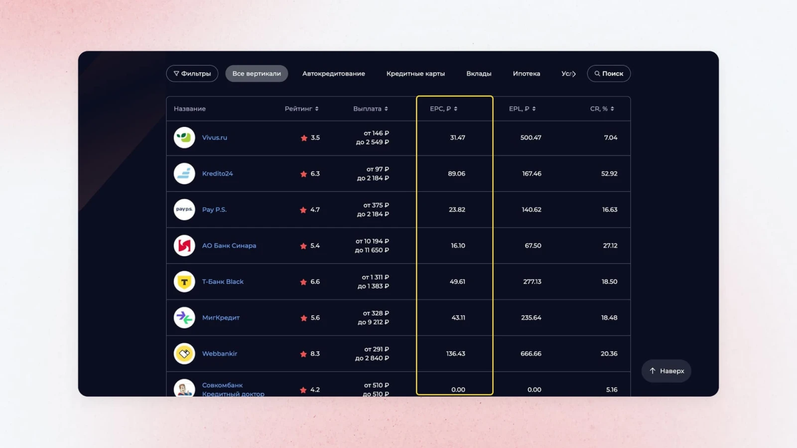 EPC в таблице офферов leads.su