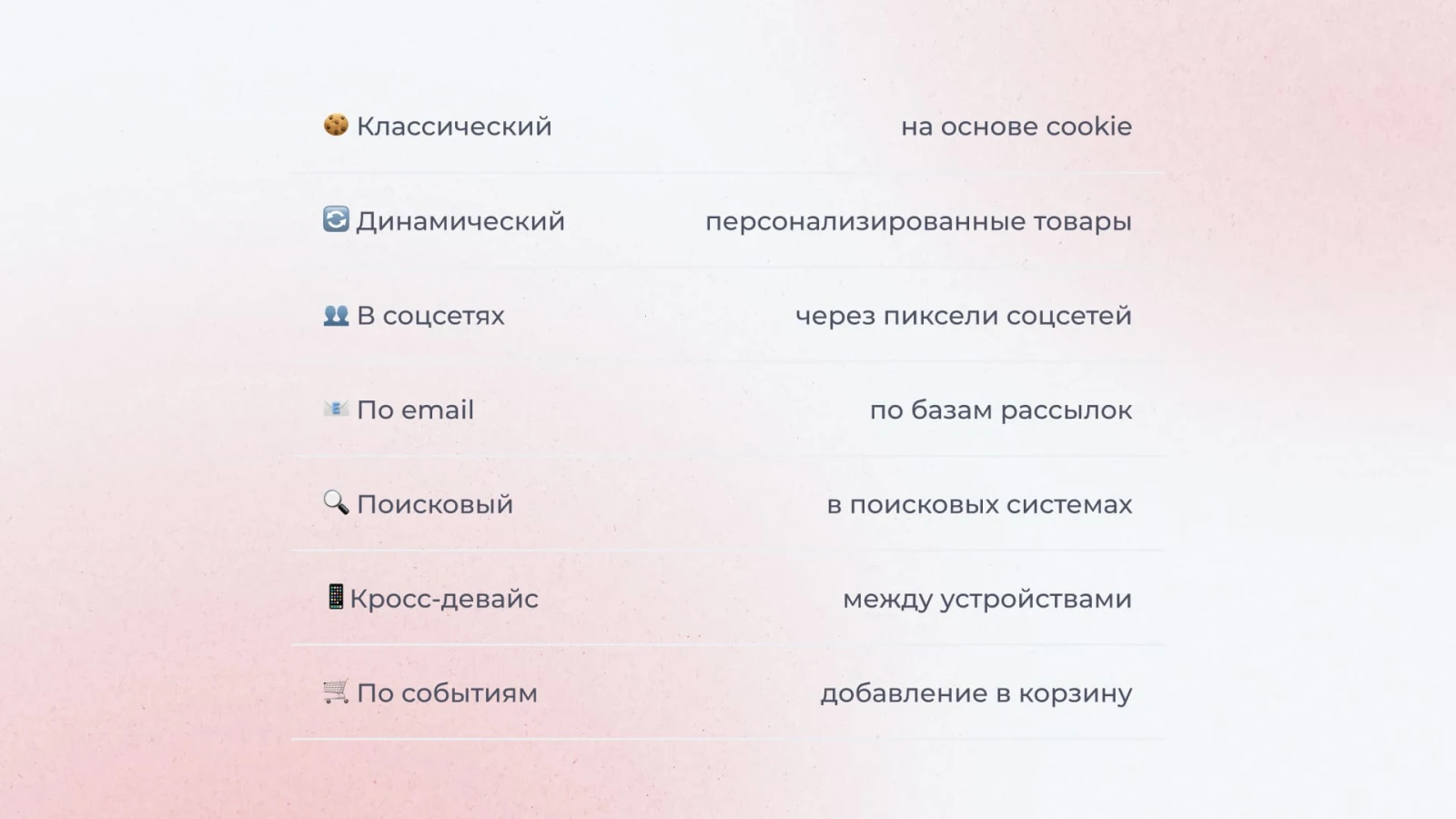 Виды ретаргетинга