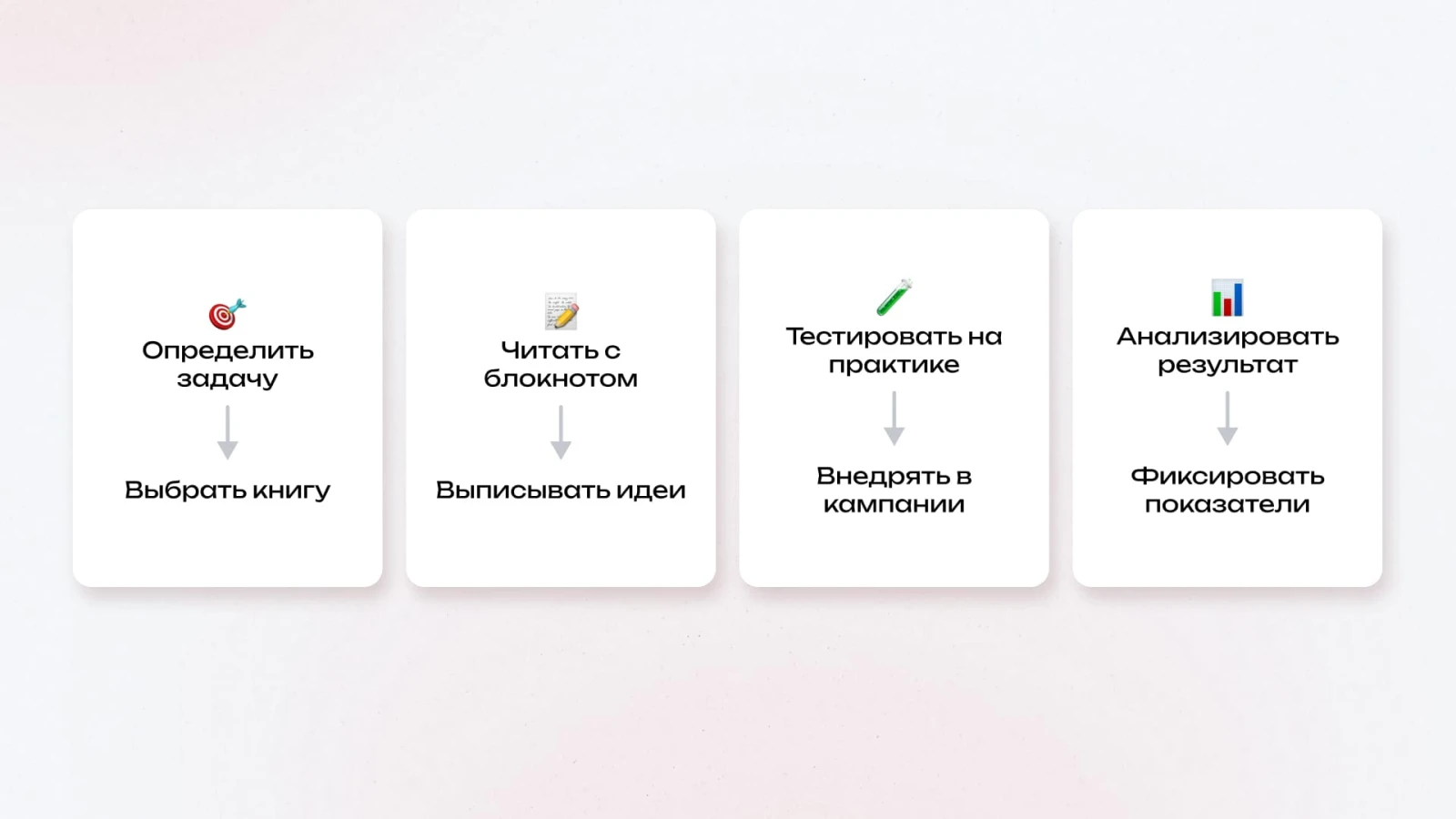 Как читать, чтобы не тратить время зря: