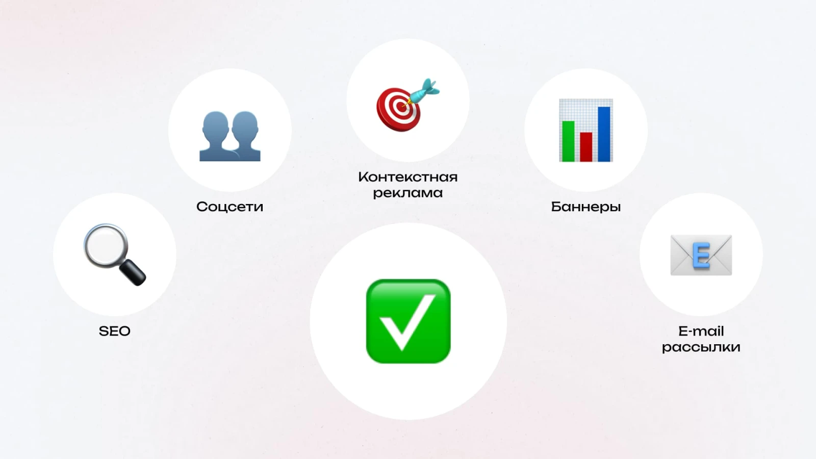 Условия партнерки Газпромбанка