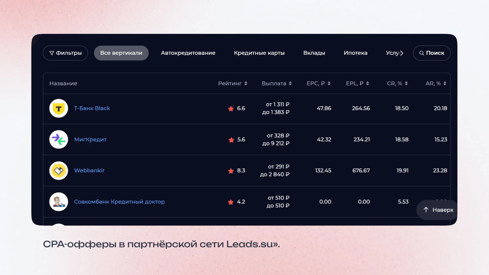 CPA-офферы в Leads.su