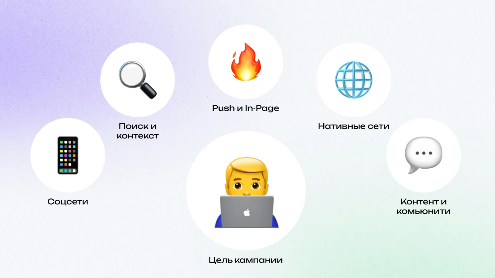 Инструменты медиабайера