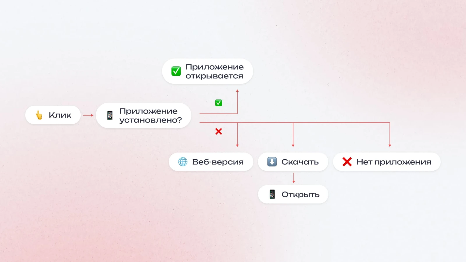 Принцип работы