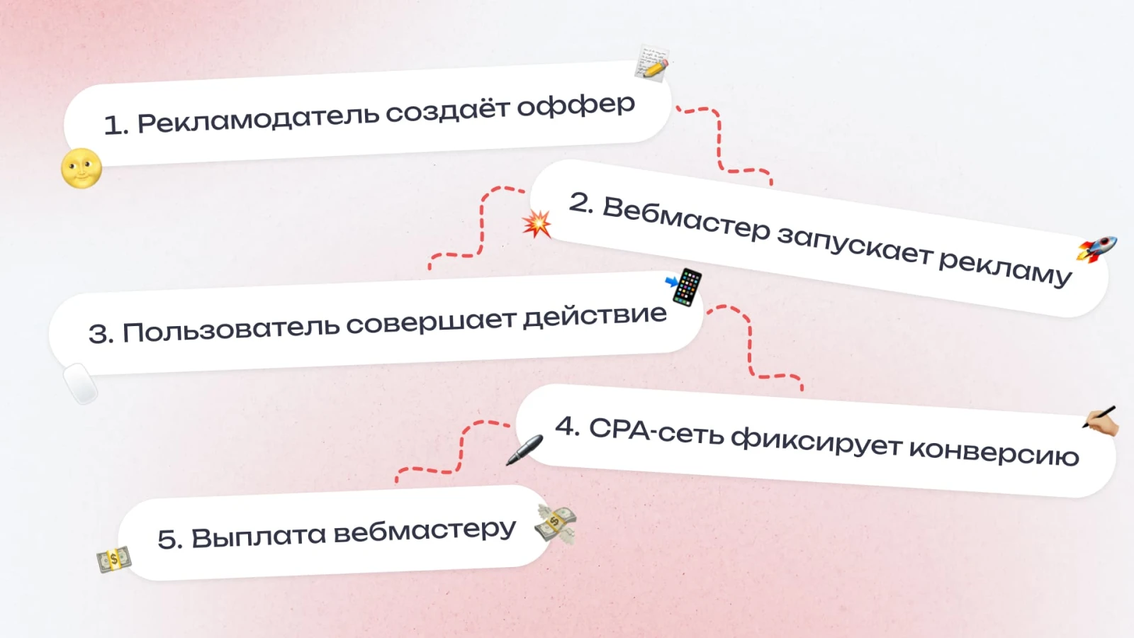 Схема работы CPA