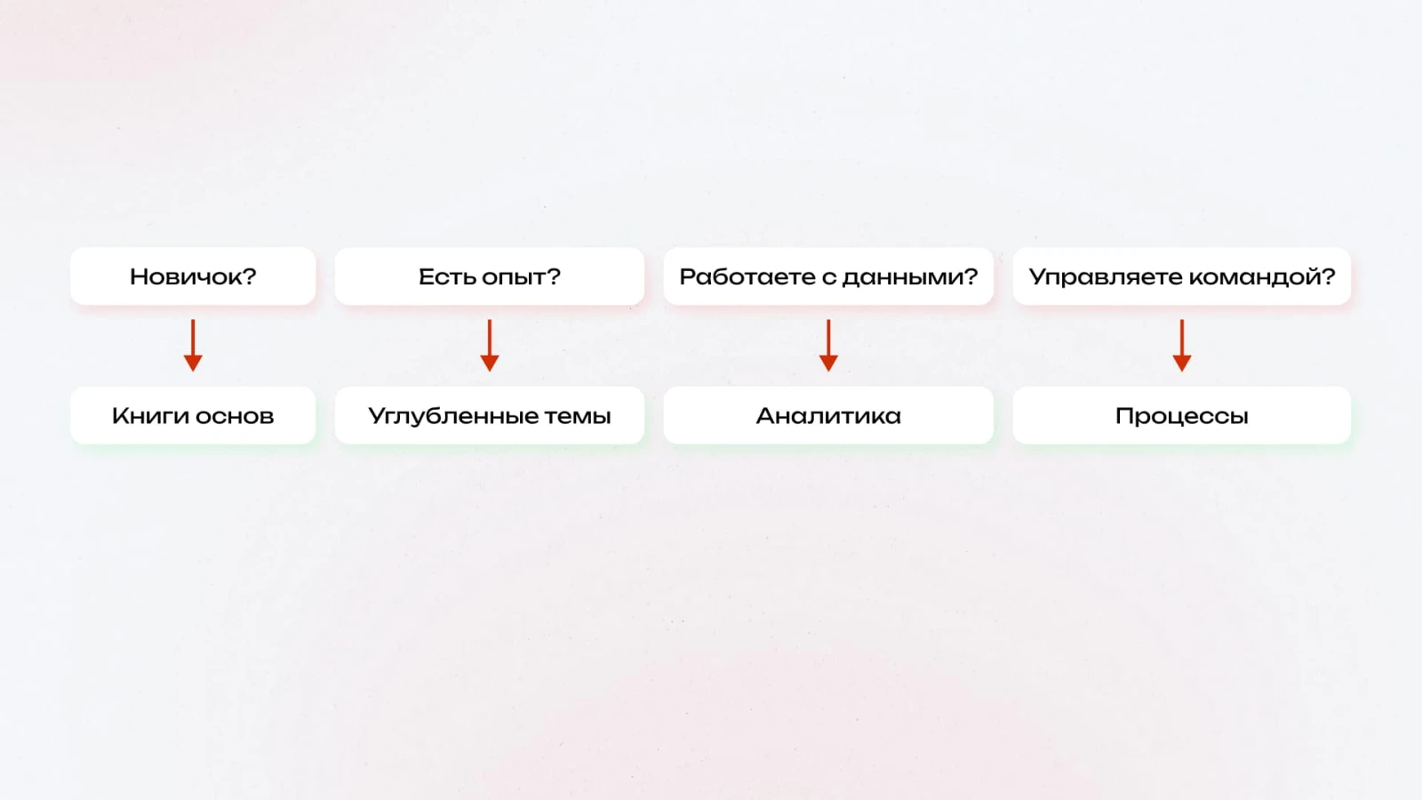 Кому какие книги по арбитражу надо читать