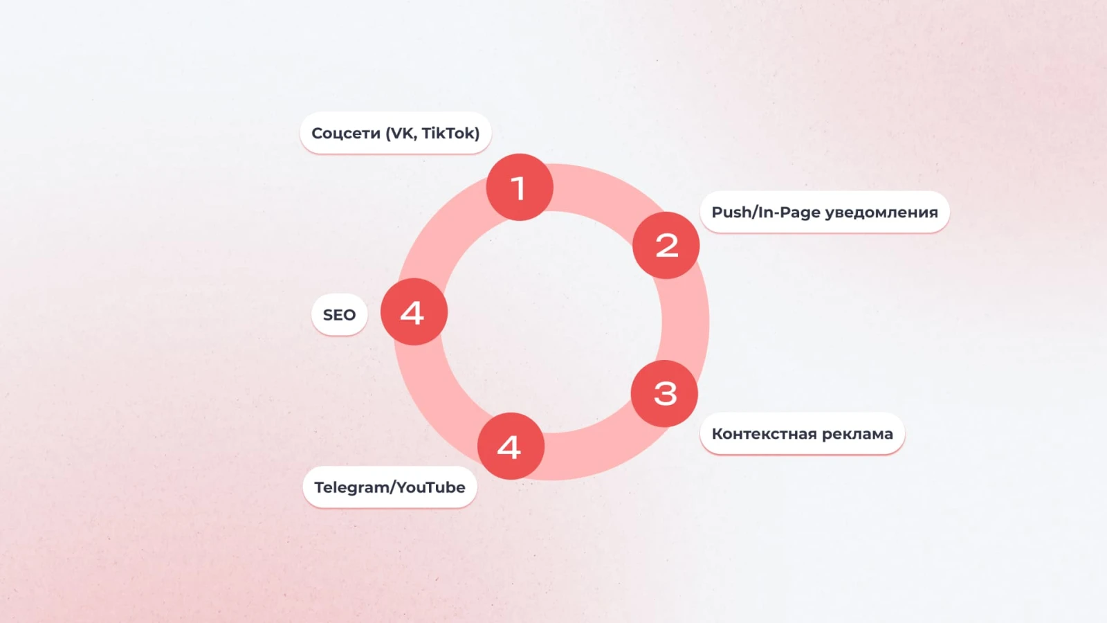 Источники трафика в беттинге