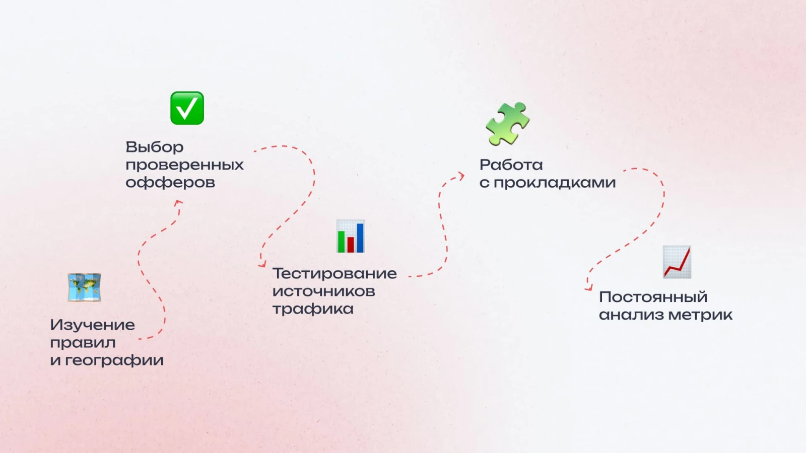 Советы новичкам в гэмблинге