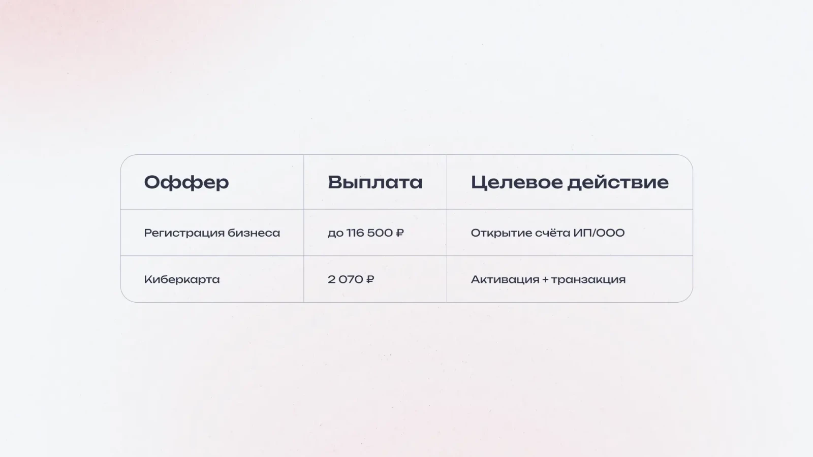 Примеры офферов партнёрки ВТБ