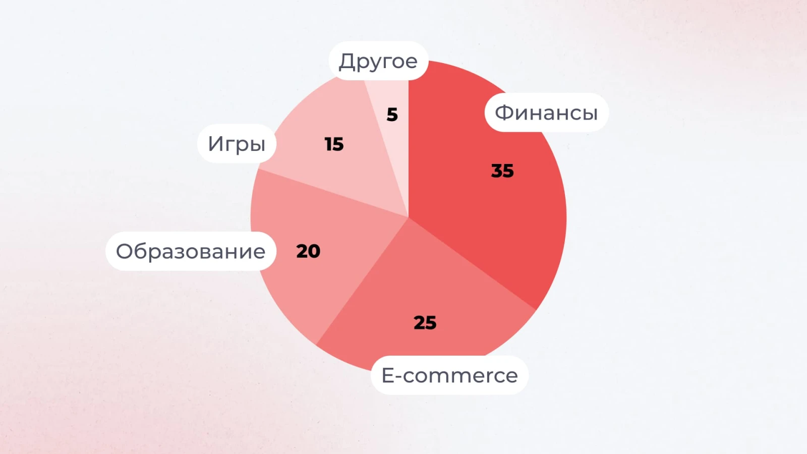 Примеры ниш, где эффективен CPA-маркетинг