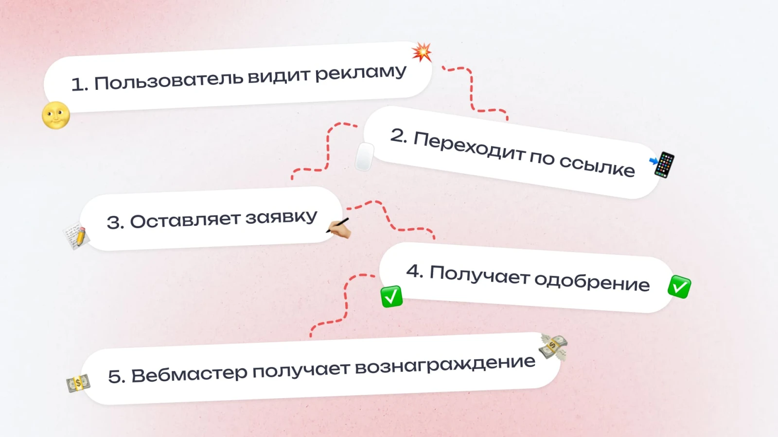 Принцип работы партнесркого маркетинга