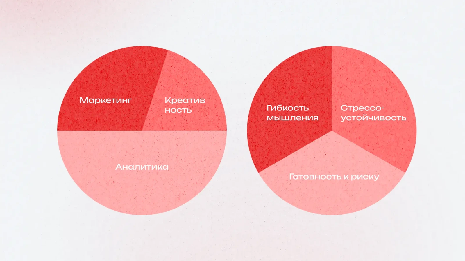 Навыки специалиста по арбитражу трафика