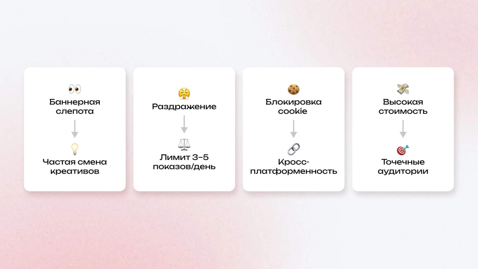 Проблемы и недостатки ретаргетинга
