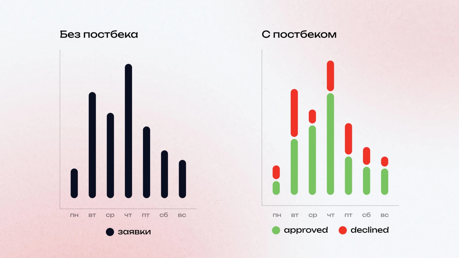 Важность постбека для арбитражника