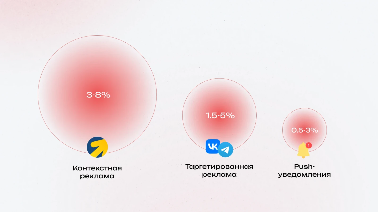 Источники трафика для арбитражника