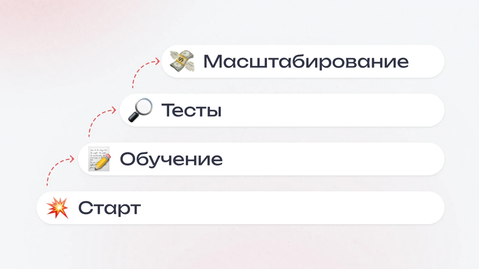 Задачи в работе в арбитражника