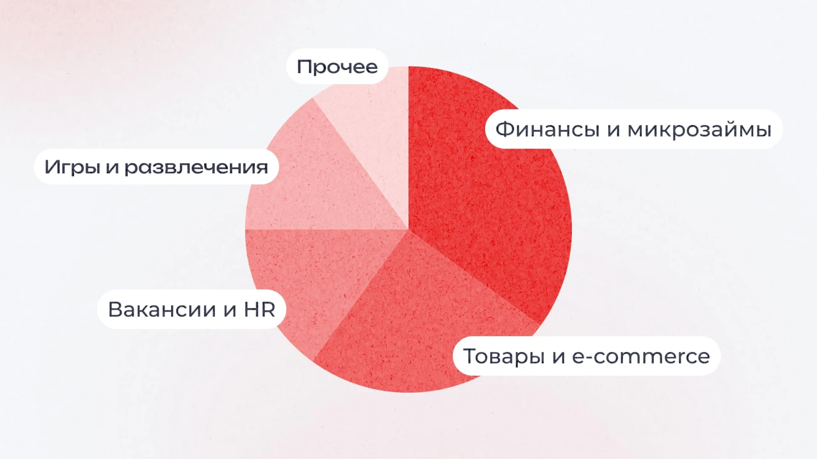 Доля вертикалей в арбитраже