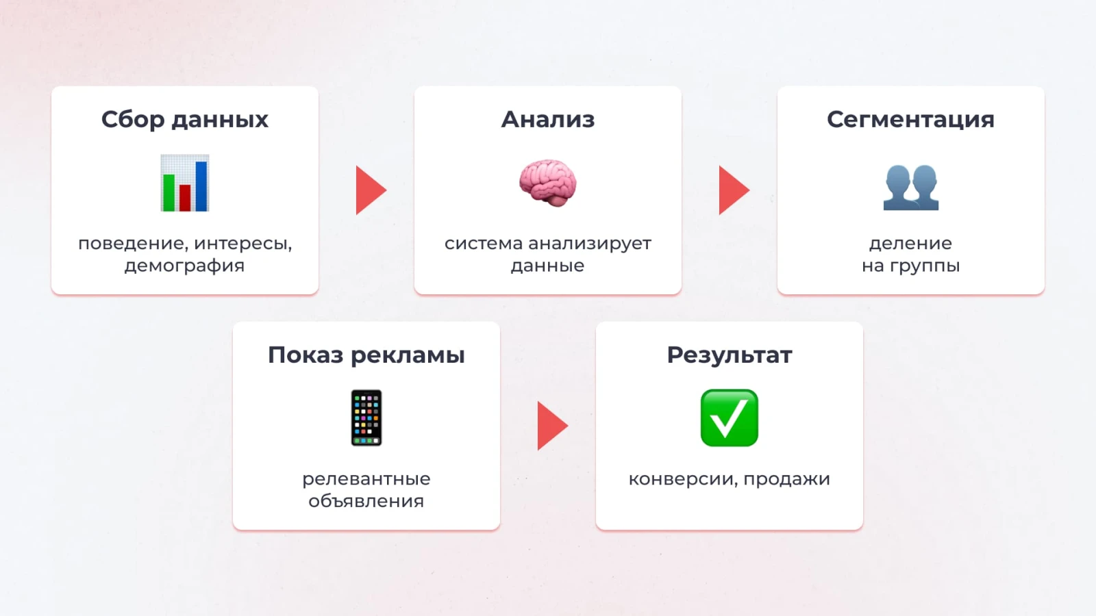 Принцип работы